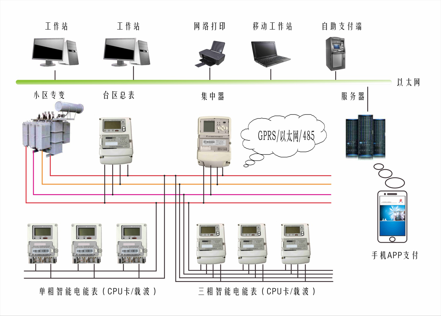 懷化建南電子科技有（yǒu）限（xiàn）公司（sī）,懷化水務係統,物聯網終（zhōng）端技術開發,智慧城（chéng）市項目建設,智能水（shuǐ）表,計量箱