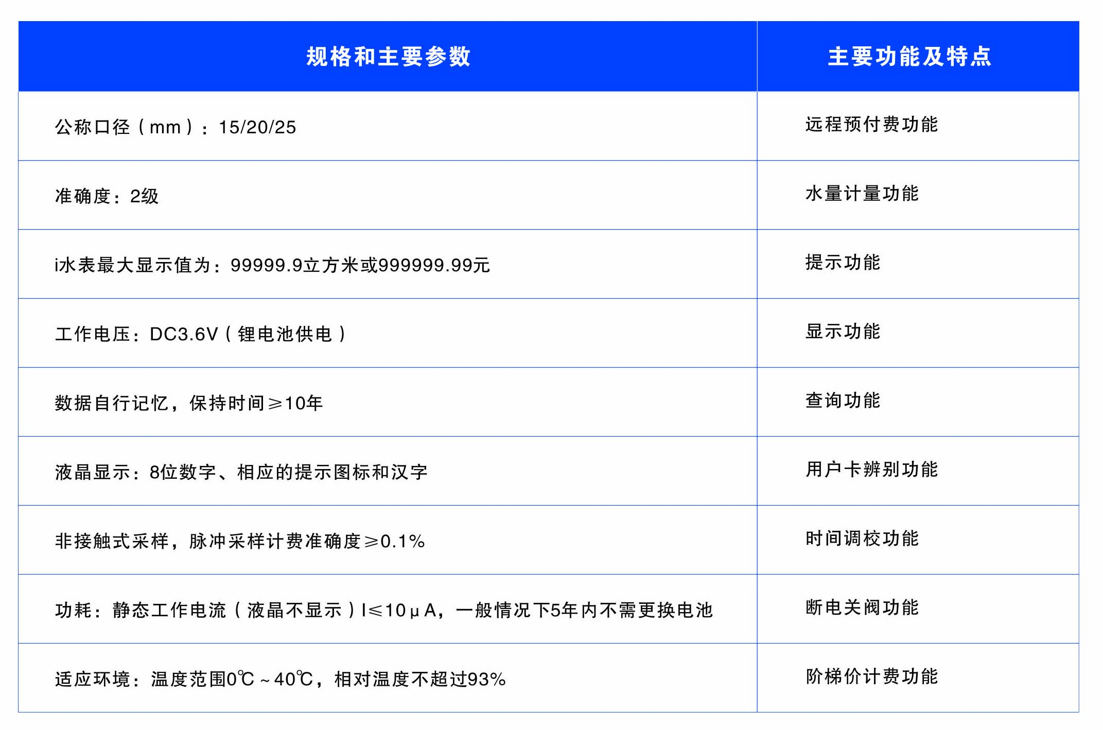 懷化建南電子科技有限公司,智能（néng）水表,智慧水務,無線（xiàn）水表,遠傳水表（biǎo）