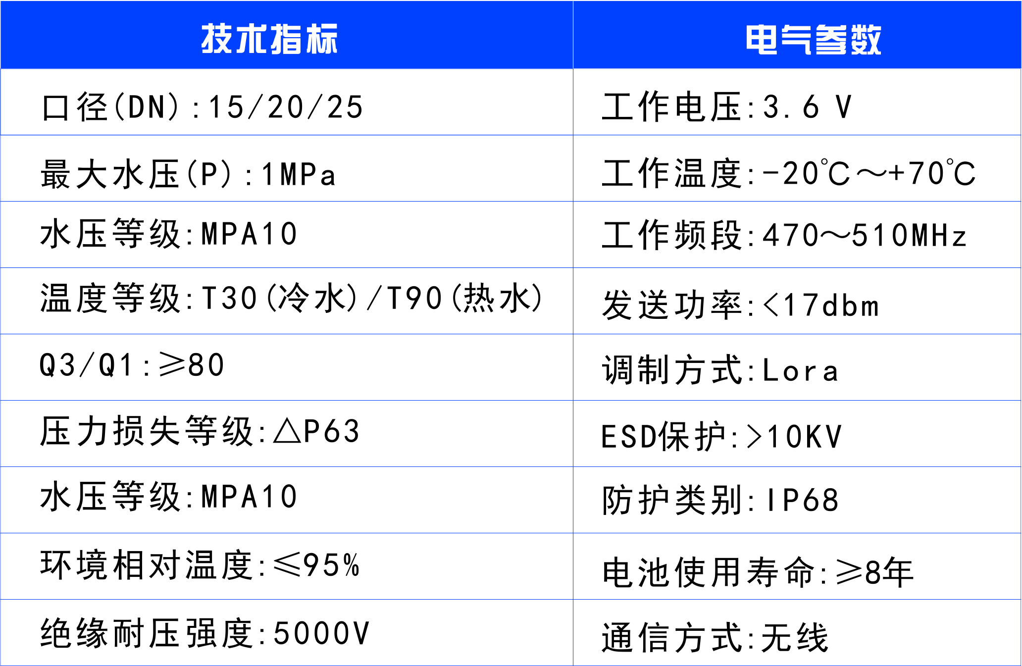 懷化建南（nán）電子科技有限公司,智（zhì）能水表（biǎo）,智慧（huì）水務,無線水表,遠傳水表