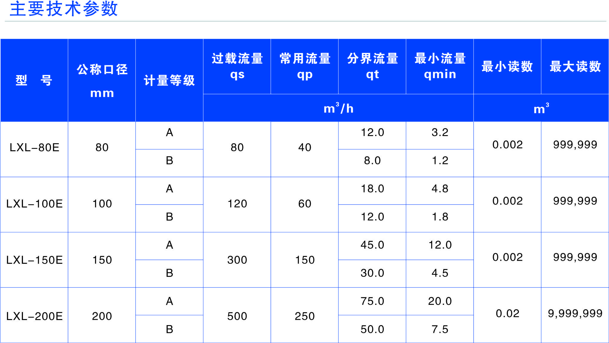 懷化建南電子科技有限公司,智能（néng）水表,智（zhì）慧（huì）水務,無線水表,遠傳水表